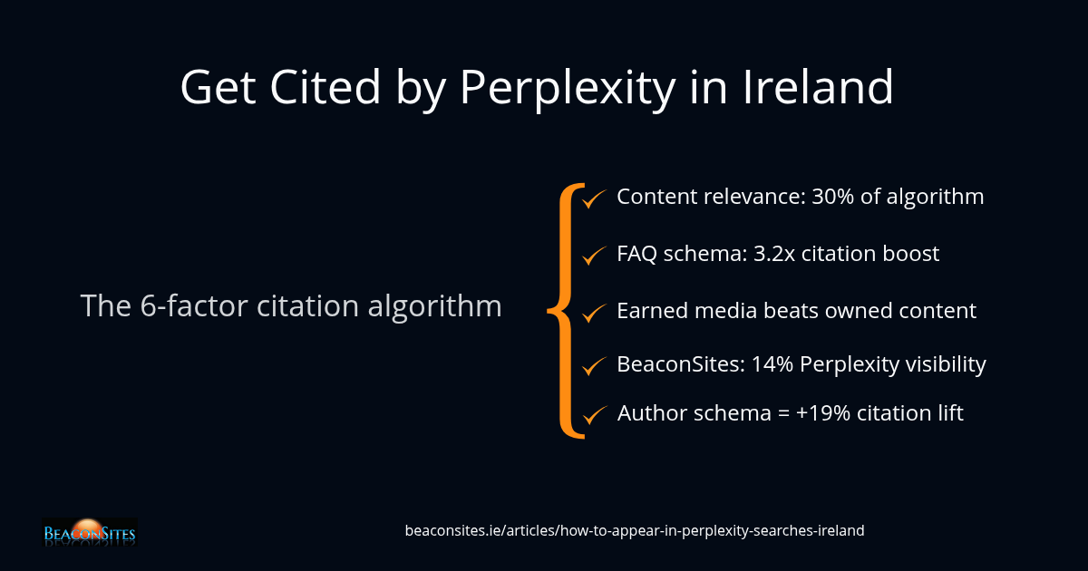 How Irish Businesses Get Cited by Perplexity