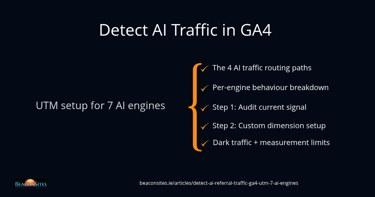 How to Detect AI Referral Traffic in GA4 (UTM Setup for the 7 AI Engines)